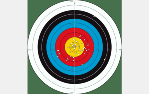 Tableau d'analyse de votre zone de réussite